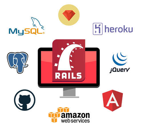 Ruby On Rails Development Companies In India – Why Start-Ups Are Choosing RoR?