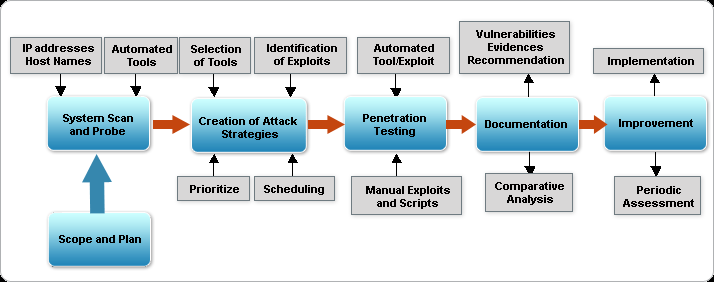 Things You Must Know About Software QA Testing Services