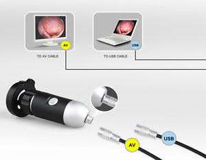 Endoscope Cameras