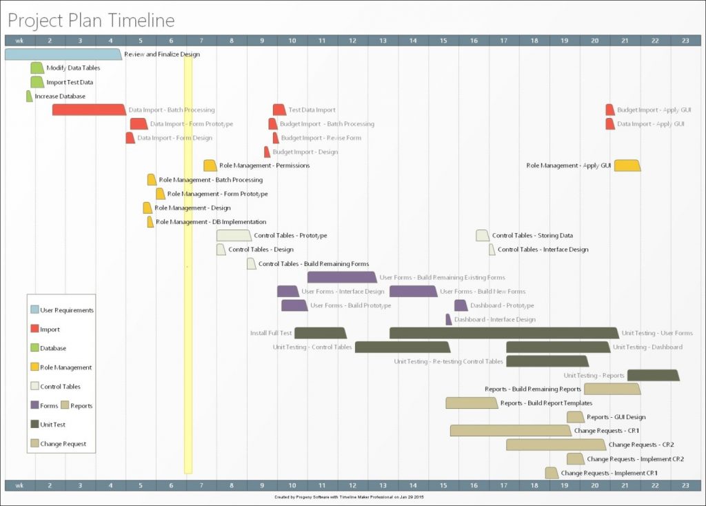 Timeline Charts In Project Management