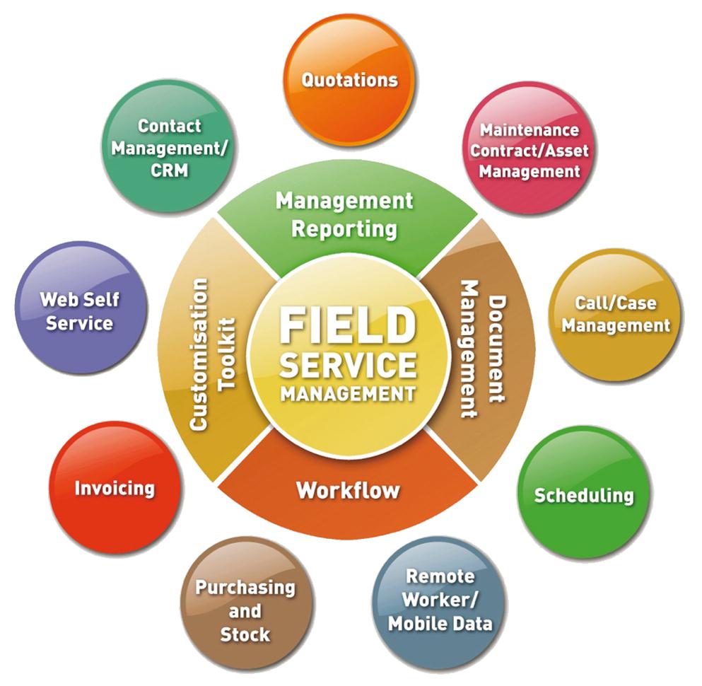 5 Benefits Of Field Service Management Software