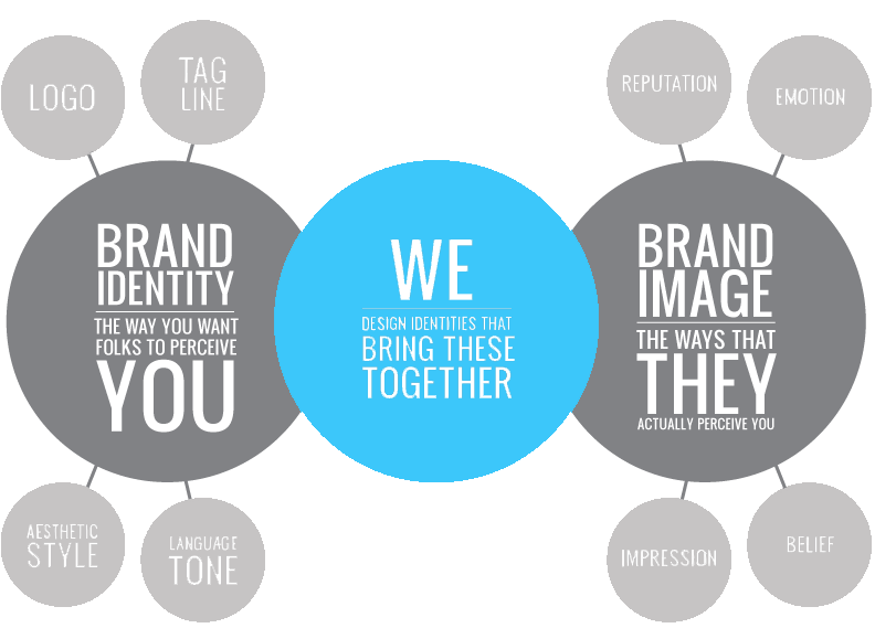 branding consultants in India