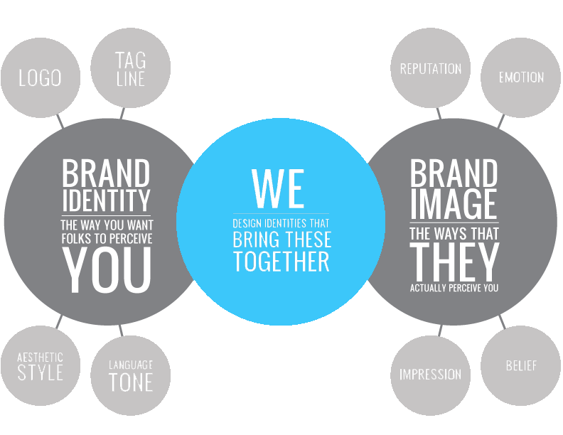 branding consultants in India