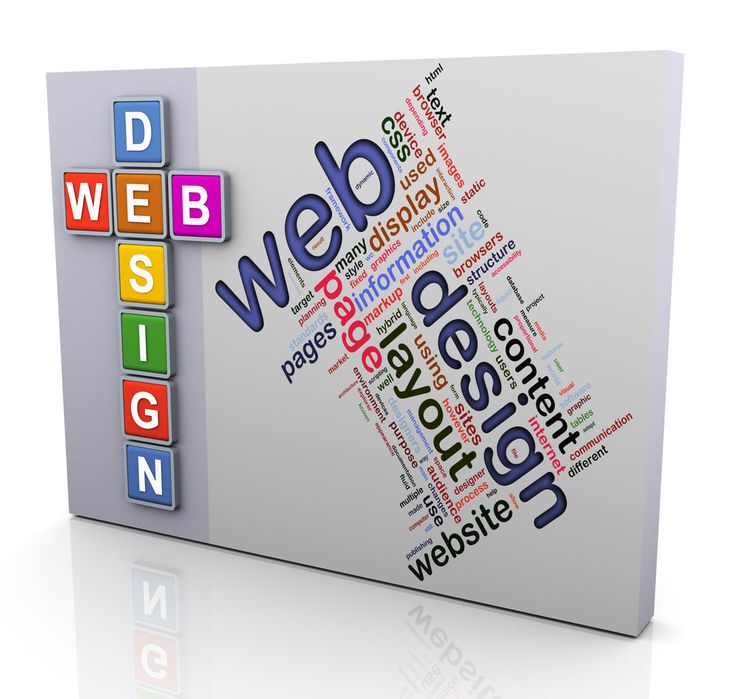 How Custom Website Design and Development Company Help Your Business Grow