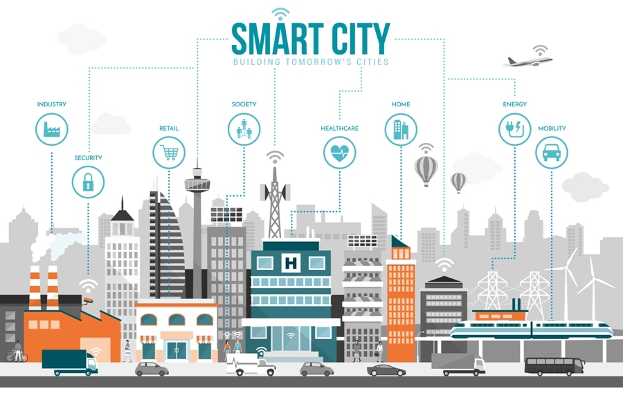 6 Things To Know About Smart Cities!