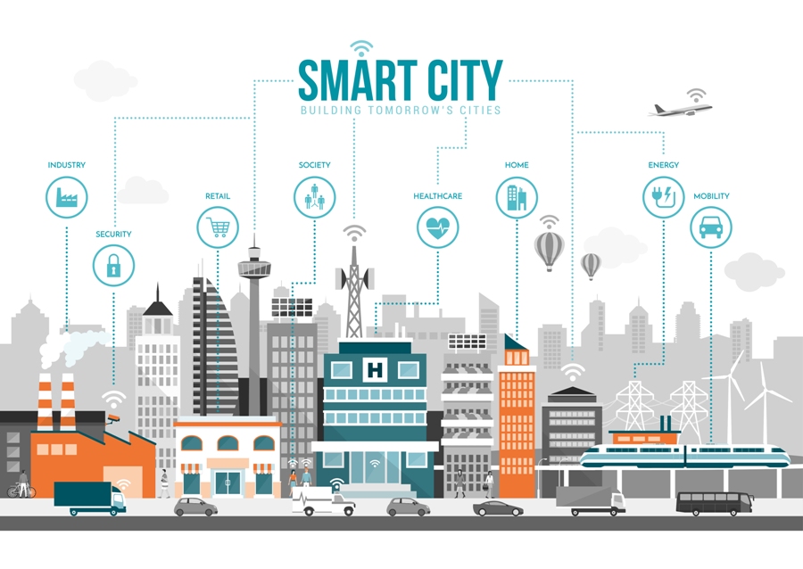 6 Things To Know About Smart Cities!
