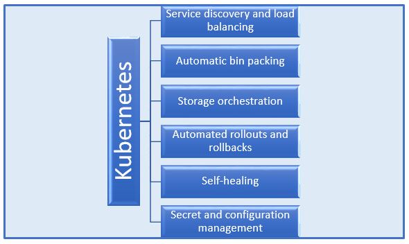 Kubernetes Components