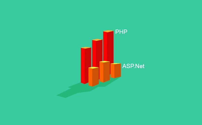ASP .NET Vs PHP – A Comparison Between Competitors